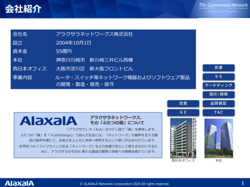 AX-Network-Managerの資料2