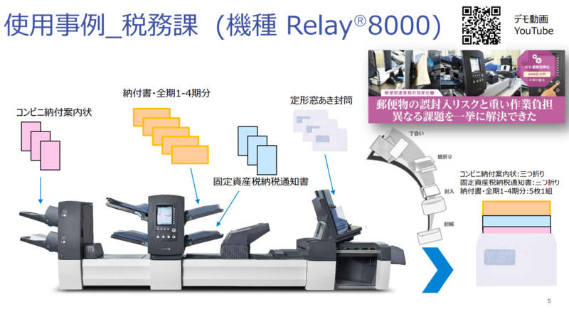 封入封かん機の資料4