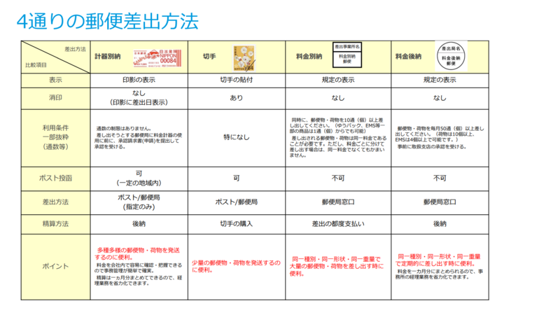 郵便料金計器の資料3