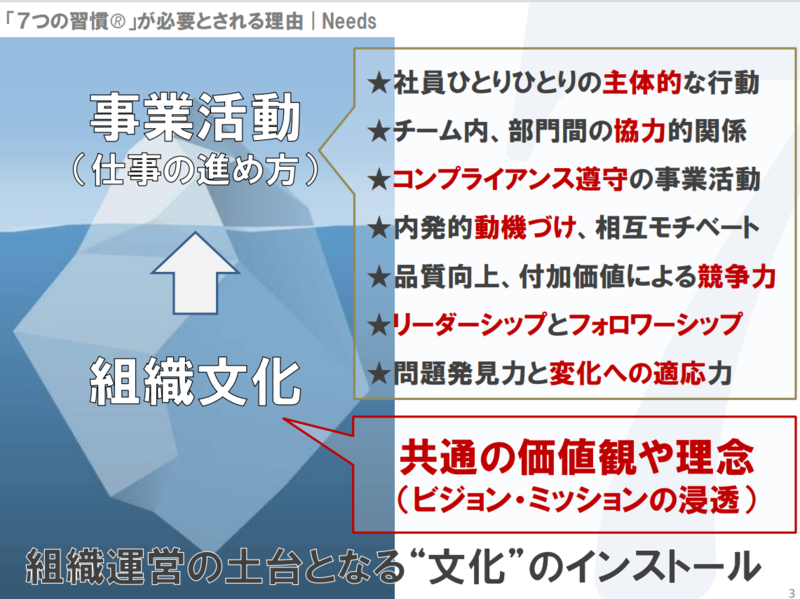 「7つの習慣®」プログラムの資料3
