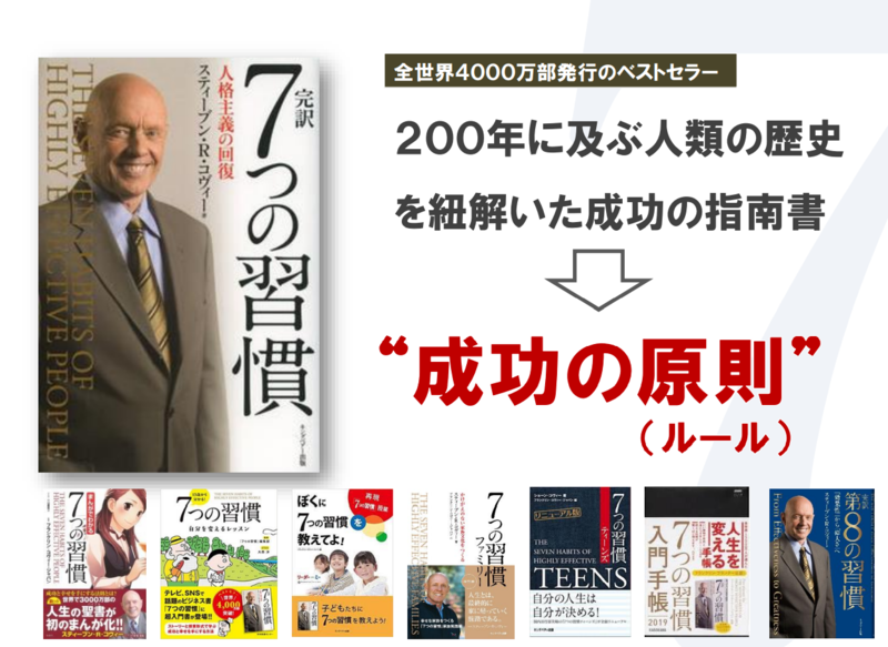 「7つの習慣®」プログラムの資料2