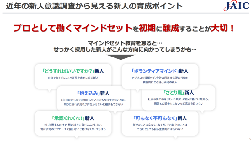 新人社員研修の資料3