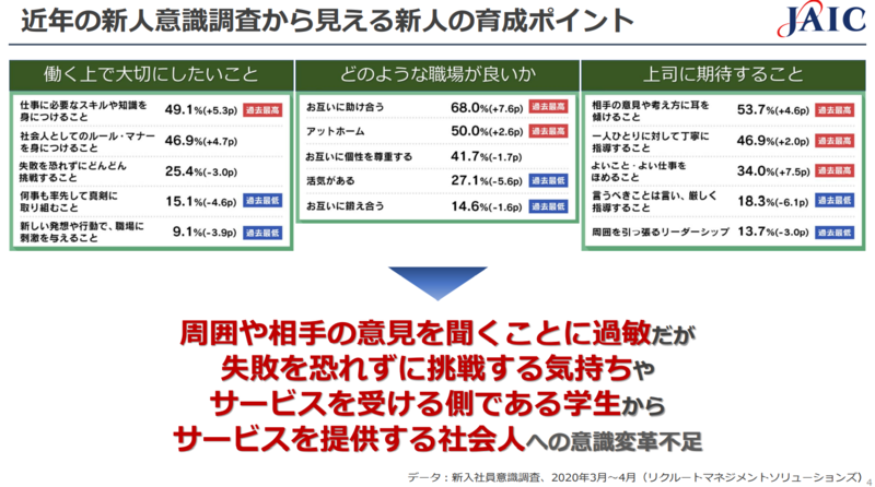 新人社員研修の資料2