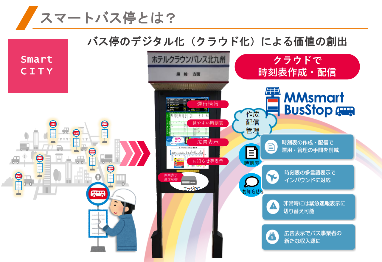 スマートバス停の資料4