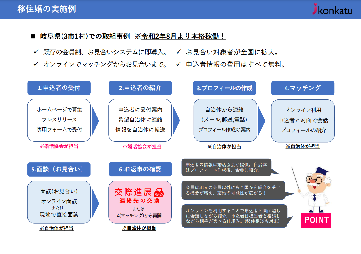 自治体向け婚活支援サービスの資料5