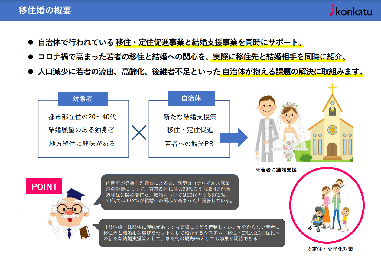 自治体向け婚活支援サービスの資料4
