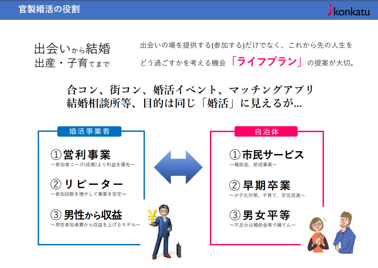自治体向け婚活支援サービスの資料3