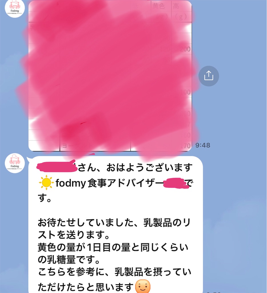 f:id:flour02:20220122014451j:image f:id:flour02:20220122014451j:image