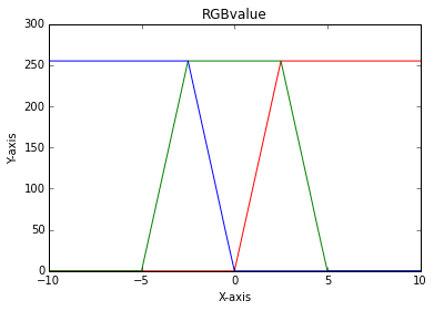 f:id:flow-dev:20161008171838p:plain