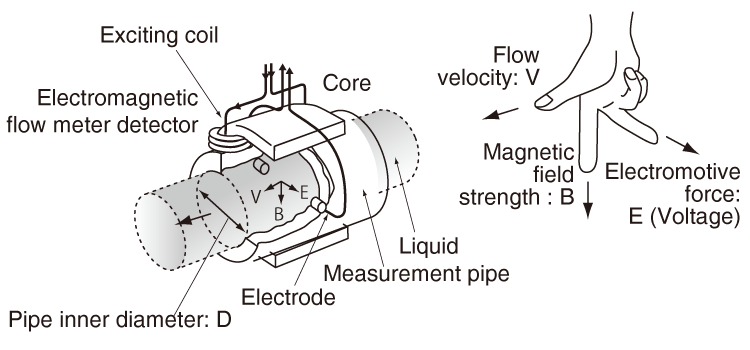 f:id:flow-meters:20180116170006p:plain
