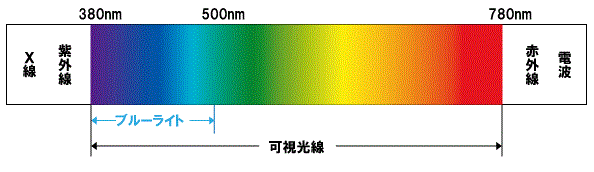 f:id:flowcare:20161109170904g:plain f:id:flowcare:20161109170904g:plain
