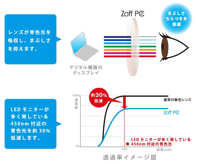 f:id:flowcare:20161110161618j:plain f:id:flowcare:20161110161618j:plain