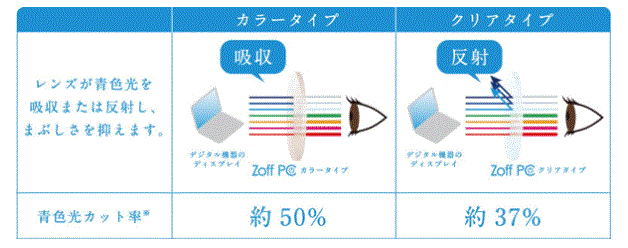 f:id:flowcare:20161110161952g:plain f:id:flowcare:20161110161952g:plain
