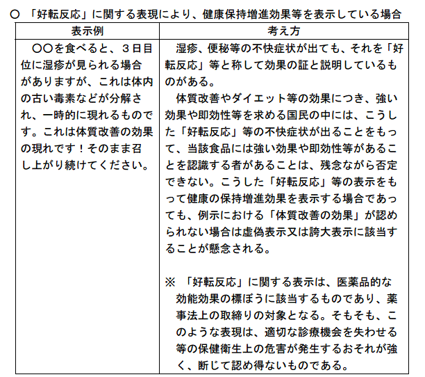 ガイドラインの中の好転反応の危険性に関する部分