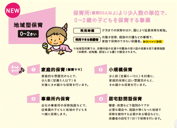 地域に密着した小規模保育の4タイプを新設した資料