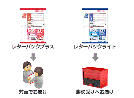 レターパック レターパックライトとレターパックプラスの配達方法の違いのイラスト