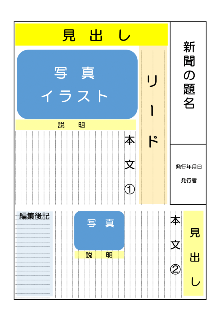 小学生新聞の作り方 書き方の徹底解説と便利なテンプレート コミュニケーションblog