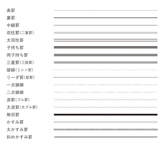 線の種類と名前の一覧