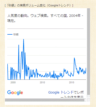 Googleトレンドのレポートグラフのキャプチャ