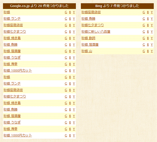 Goodkeywordで「砂銀」を調べた結果のキャプチャ