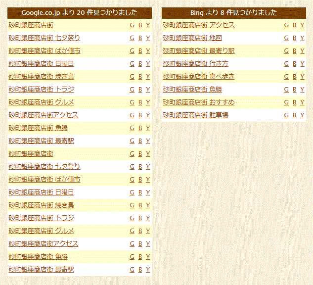 Goodkeywordで「砂町銀座商店街」を調べた結果のキャプチャ