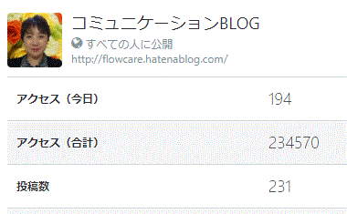 はてなブログの投稿数 はてなブログの投稿数の画面ショット