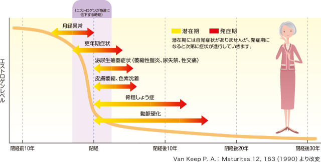 閉経 後 の 出血 異常 なし