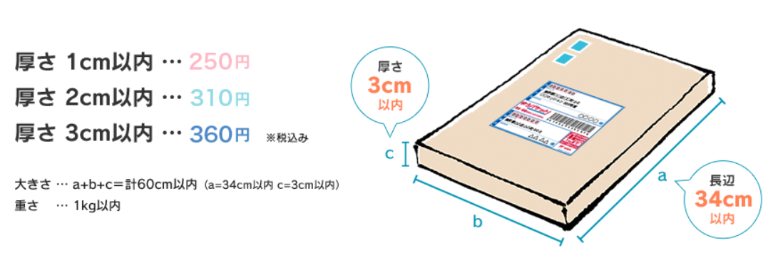 ゆうパケットの企画と料金図