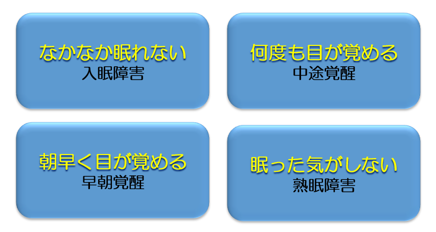 不眠の4つのタイプをブロックで示した図