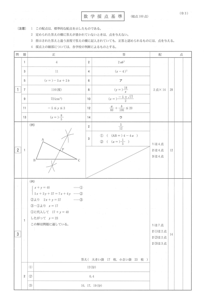 f:id:flowers4algernon:20220228040600j:plain