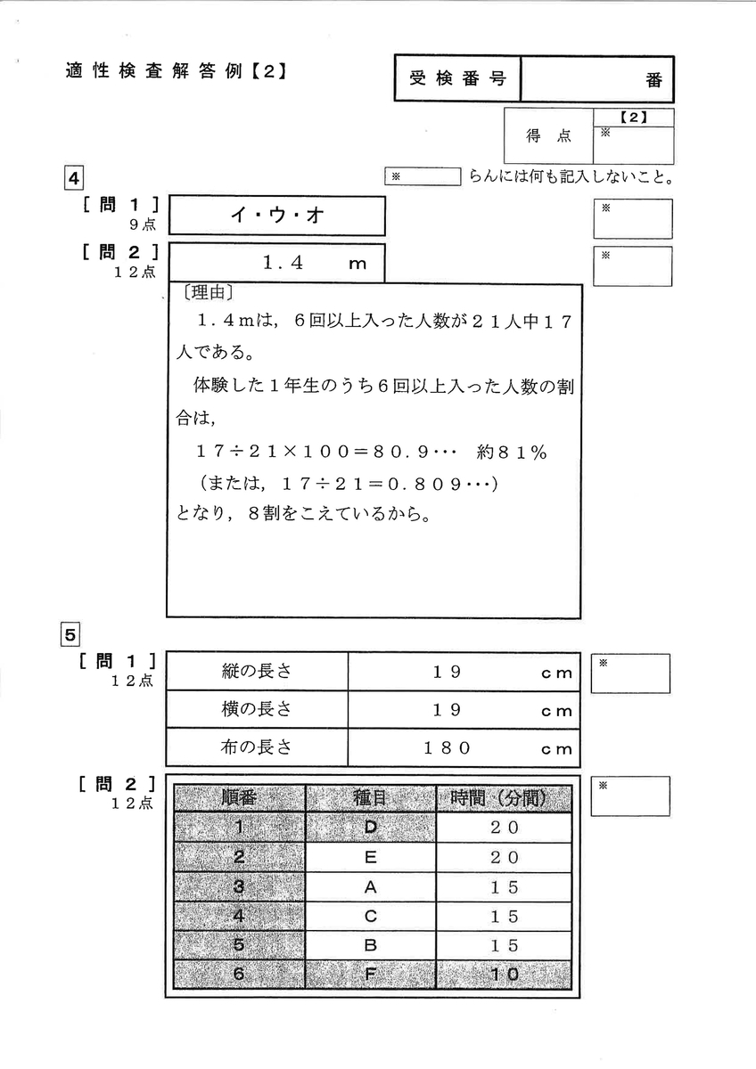 令和4年度宇都宮東高等学校附属中学校（矢板東中・佐野中）適性