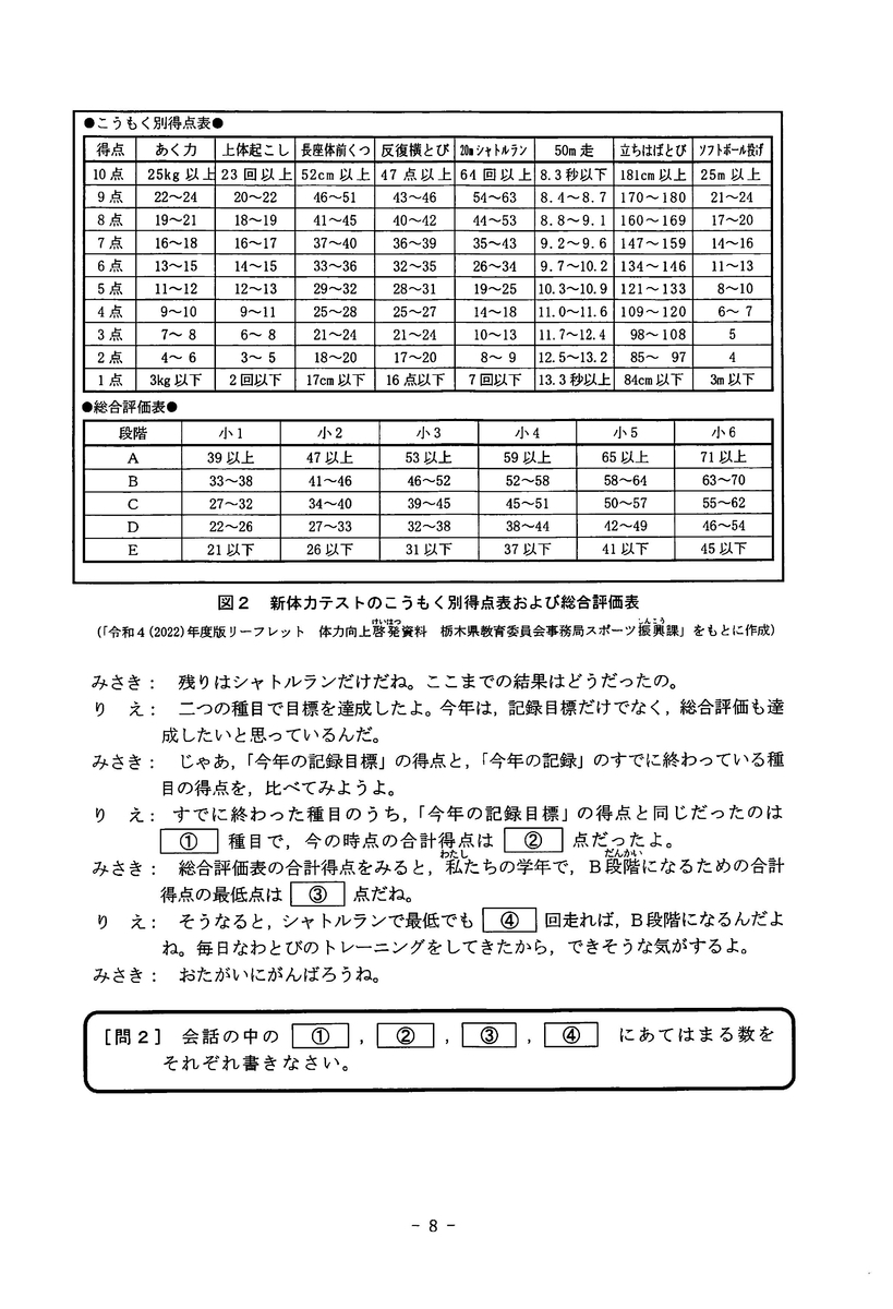 令和５年度宇都宮東高等学校附属中学校（矢板東中・佐野中）適性検査の