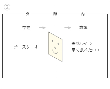 チーズケーキが好きなひと