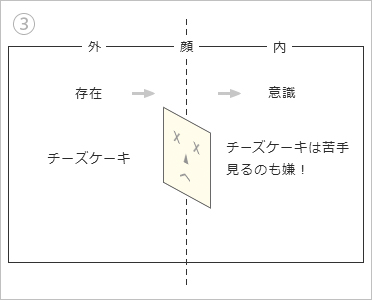 チーズケーキが苦手なひと