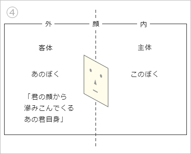 客体「あのぼく」と主体「このぼく」