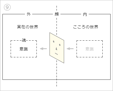 意識と身体の分離