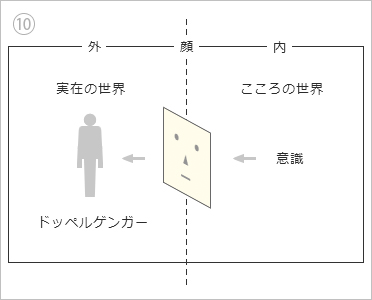 意識の実体化 ドッペルゲンガー