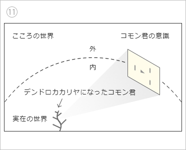 デンドロカカリヤに変形したコモン君の世界