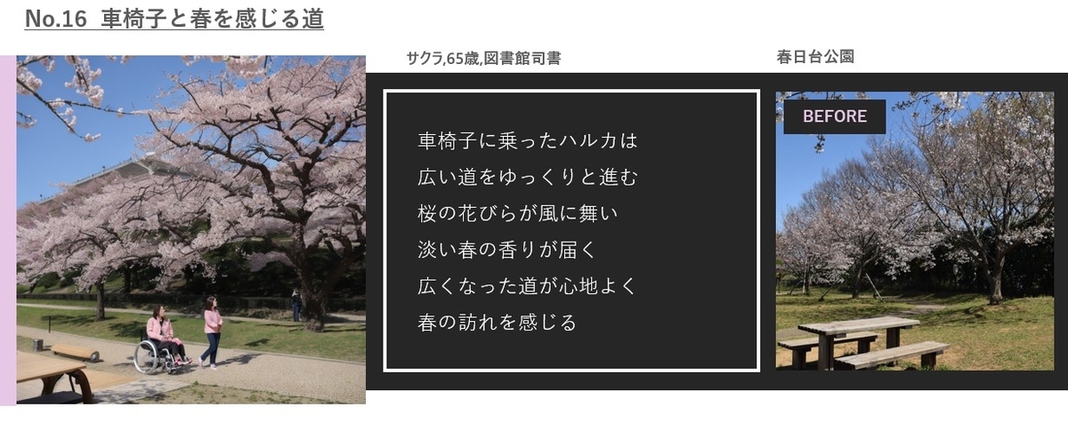 AIが作成した「未来のまちの画像」と「未来のまちで暮らす人の物語」のサンプル。「桜が咲いている公園（春日台公園）の画像」という今のまちの画像と、「桜が咲いている公園に、人が2人並んで歩ける広さの歩道が整備され、車いすに乗った女性とその友人が二人で桜を眺めている様子の画像」というAIが作成した未来のまちの画像が並んで表示されている。また未来のまちで暮らす人の物語として、「車椅子にのったハルカは広い道をゆっくりと進む。桜の花びらが風に舞い、淡い春の香りが届く。広くなった道が心地よく、春の訪れを感じる」という文章も掲載されている。