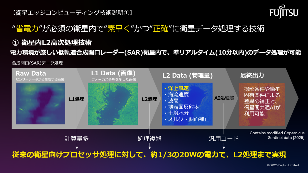 宇宙データオンデマンドで目指すもの - fltech - 富士通研究所の技術ブログ