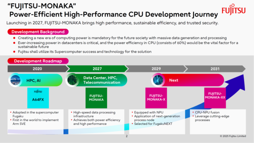 SC25に参加・展示しました#4 ～「FUJITSU-MONAKA」と「富岳NEXT