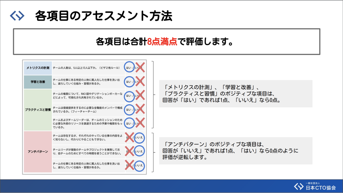 DX Criteria各項目のアセスメント方法