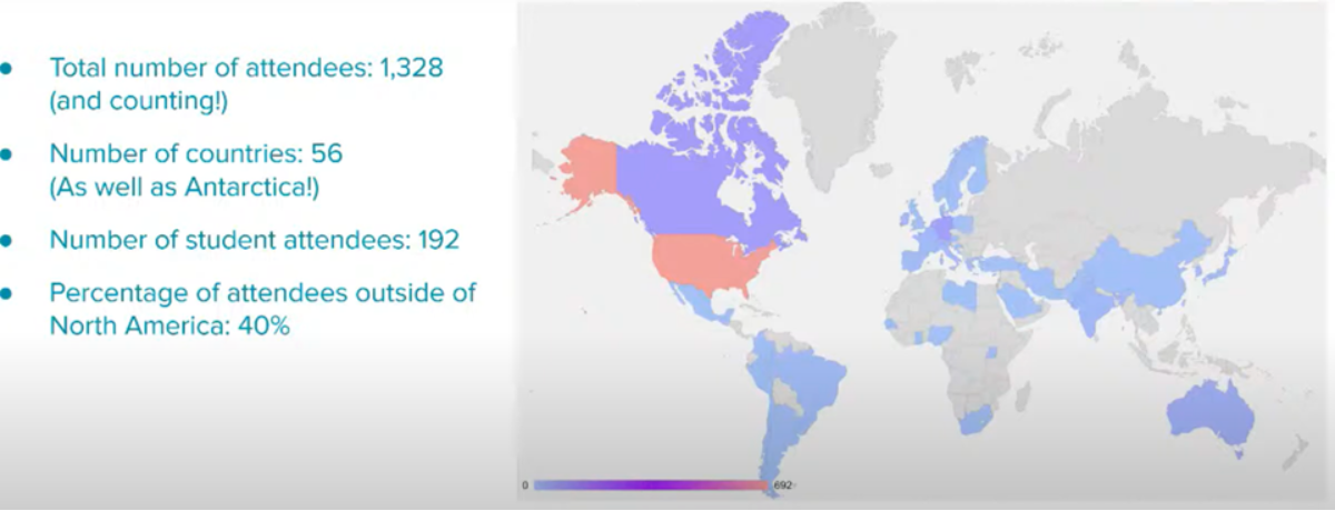 地域ごとの出席者