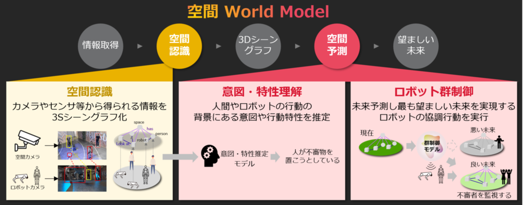 RO-MAN 2026に2件採択！～人とロボットの協調を実現する技術
