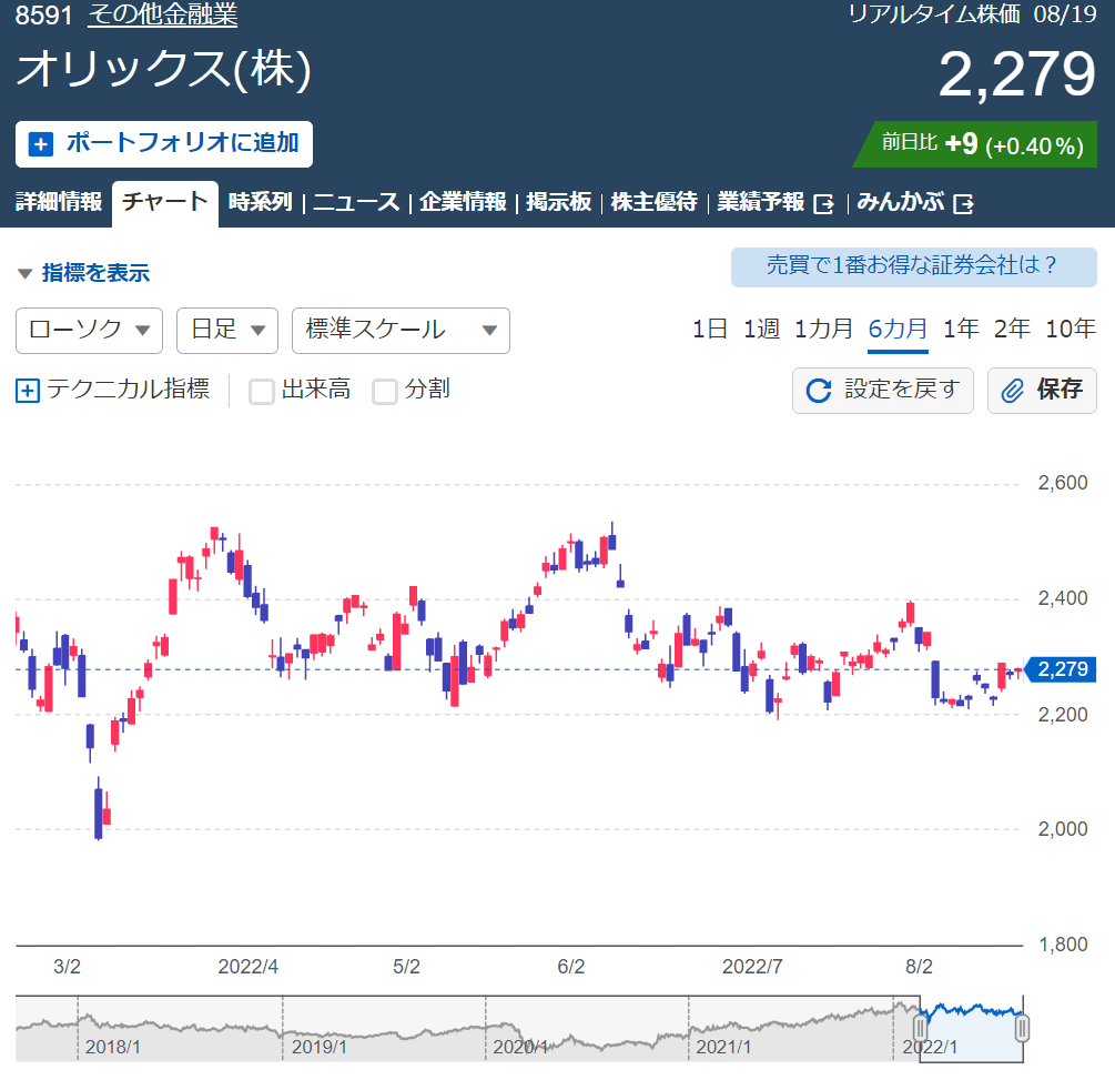 大人気のカタログ優待☆届きました - フルフル♪ブログ