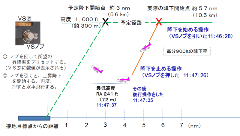 f:id:flyfromrjgg:20160730003046p:plain