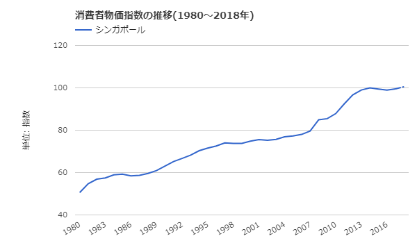 f:id:flyfromrjgg:20181224110505p:plain