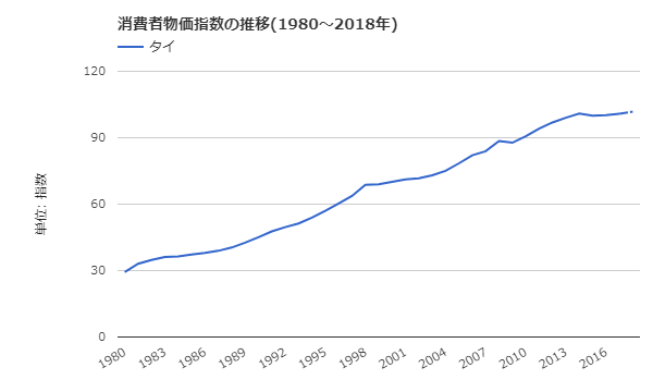 f:id:flyfromrjgg:20181224110517p:plain