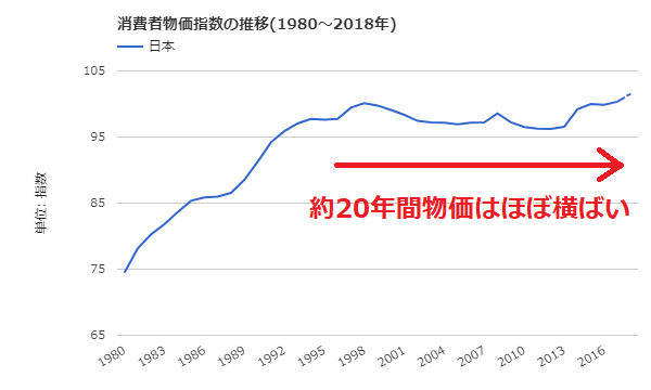 f:id:flyfromrjgg:20190105222118p:plain