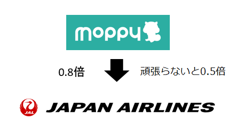 f:id:flyfromrjgg:20190113082609p:plain
